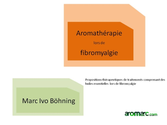 Aromathérapie lors de fibromyalgie - Livre - Marc Bohning
